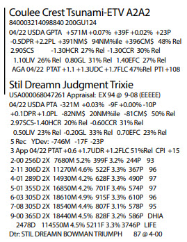 87477