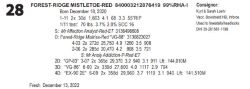 115284